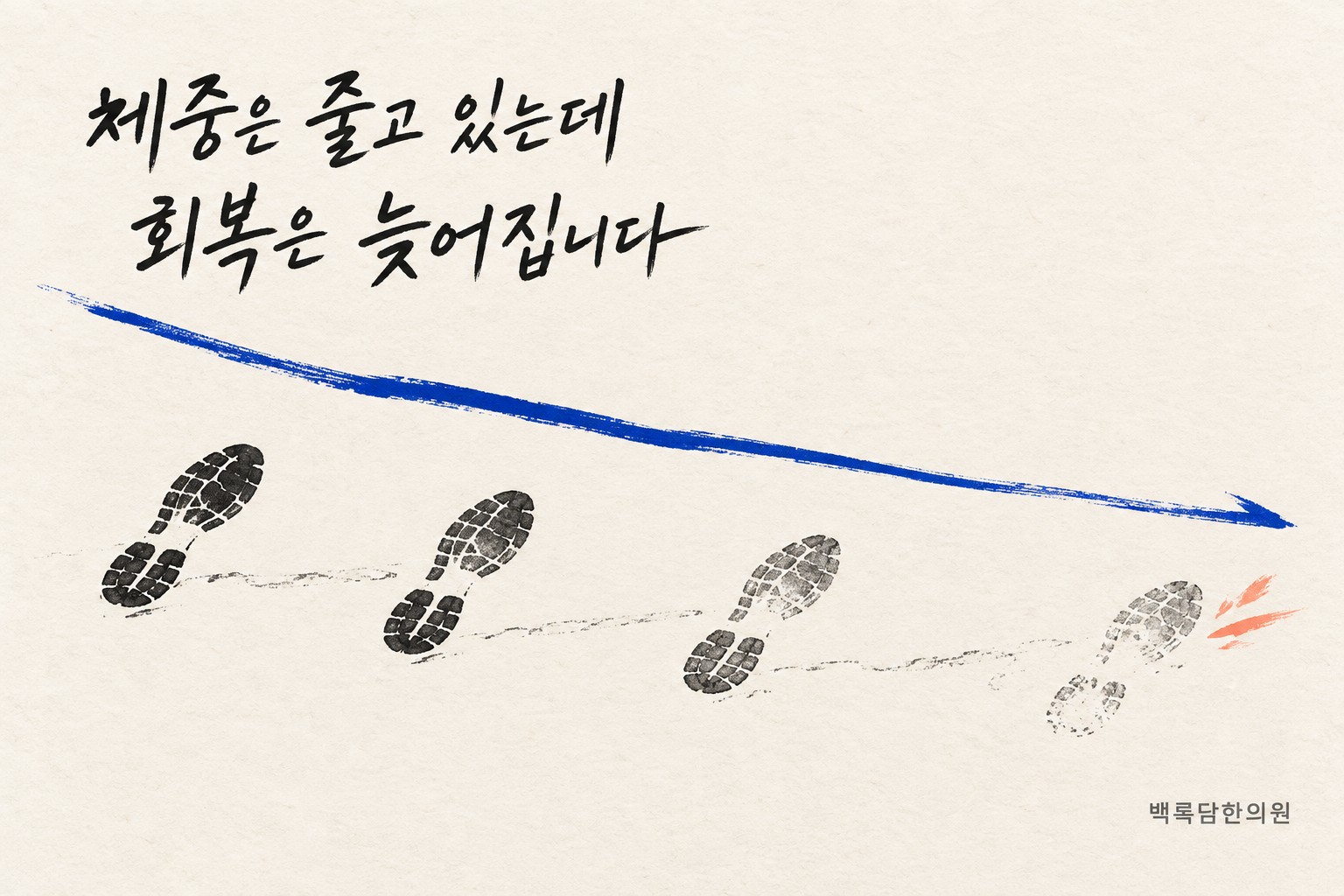 체중 추세는 내려가지만 운동 뒤 회복 간격은 점점 길어지는 모습을 파란 하강선과 희미해지는 발자국으로 표현한 임상노트 일러스트