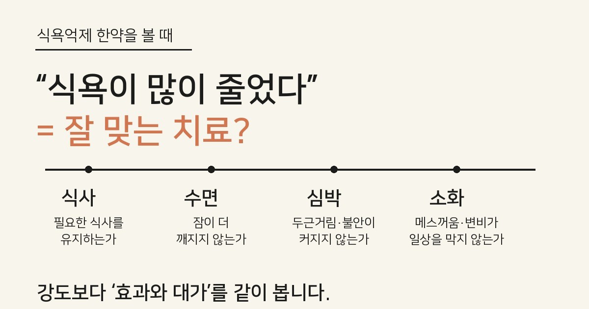 식욕이 많이 줄었다는 효과와 함께 식사·수면·심박·소화 상태를 확인해야 한다는 임상 판단 다이어그램